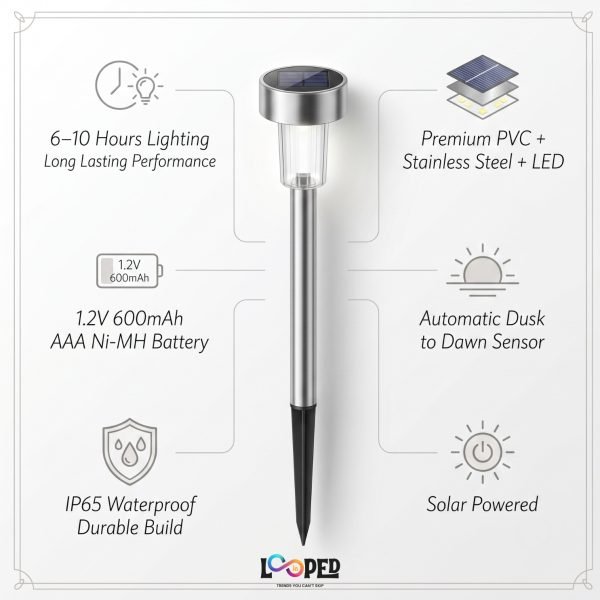 Solar Pathway Multicolor Drop Garden Light, Stainless Steel, LED Landscape Light, 600mAh Rechargeable Battery, IP65 Waterproof, Automatic Dusk to Dawn Outdoor Pathway Light